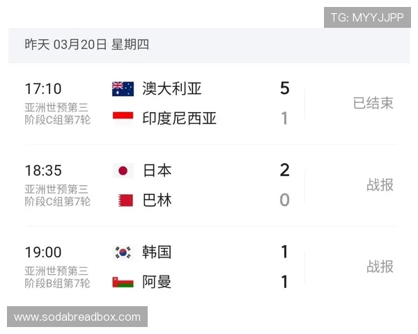 2026年世界杯亚洲区预选赛18强名额争夺战中各队的战略布局与备战建议
