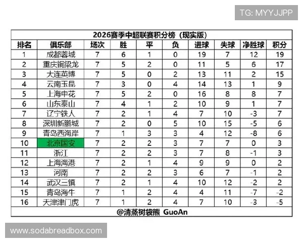 2026年世界杯预选赛积分榜实时更新与排名变化趋势分析